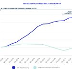 Wachstumsmotor Subscription Economy