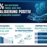 Aus wenig viel zaubern – die Digitalisierung in Deutschlands Industrie